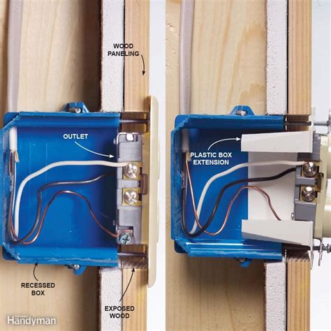 proper electrical junction box usage|exposed electrical outlet box.